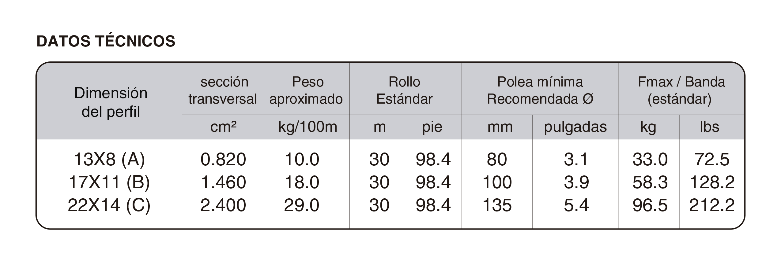 bandas transportadoras dentadas México