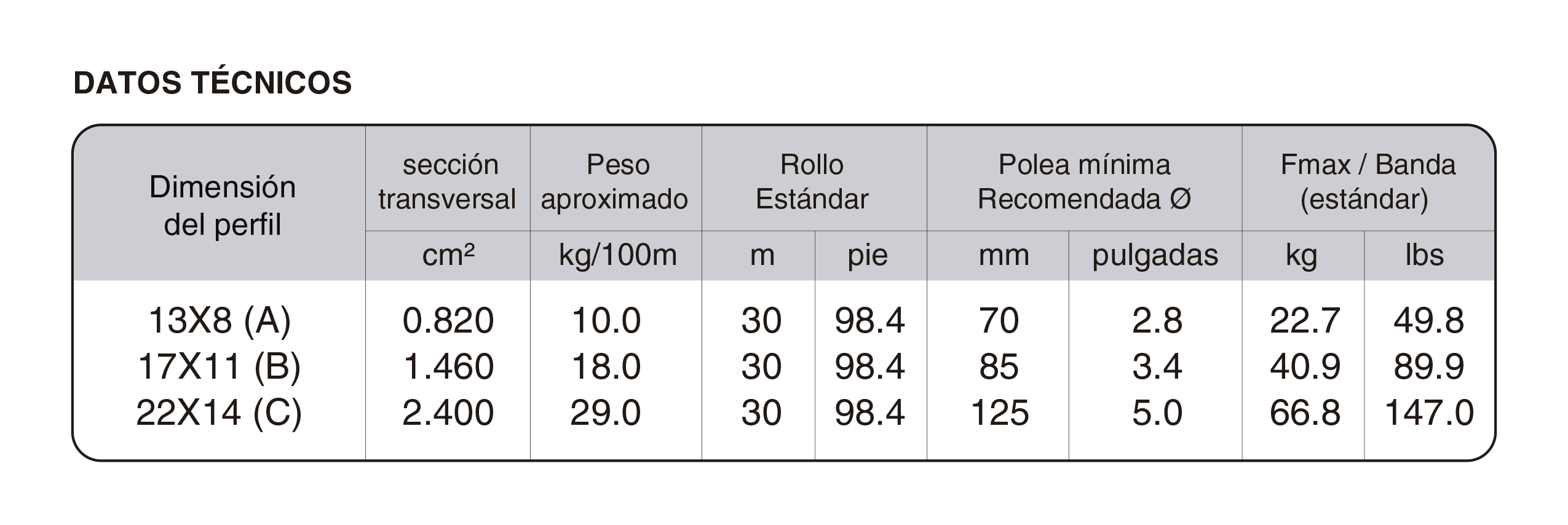 bandas transportadoras dentadas México