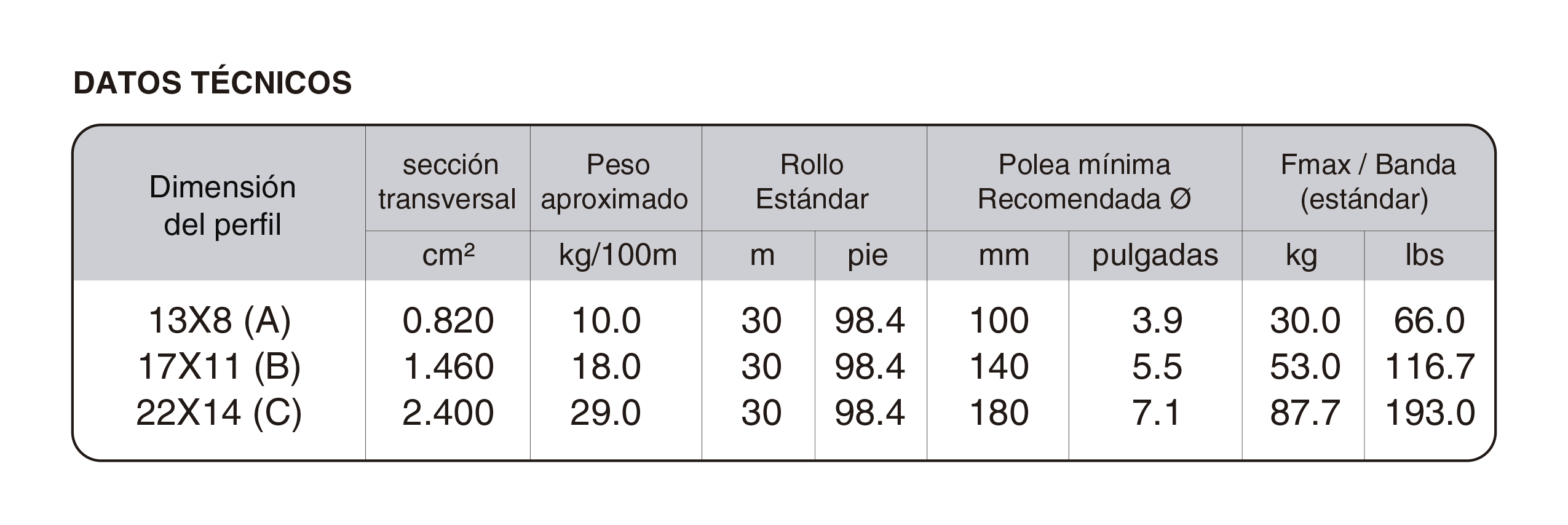 Bandas Transportadoras Industriales para todas industrias