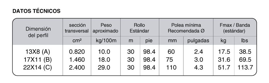 Bandas Transportadoras industria Automotriz